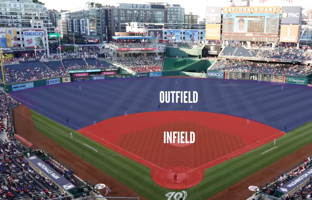 Baseball Statistics Explained